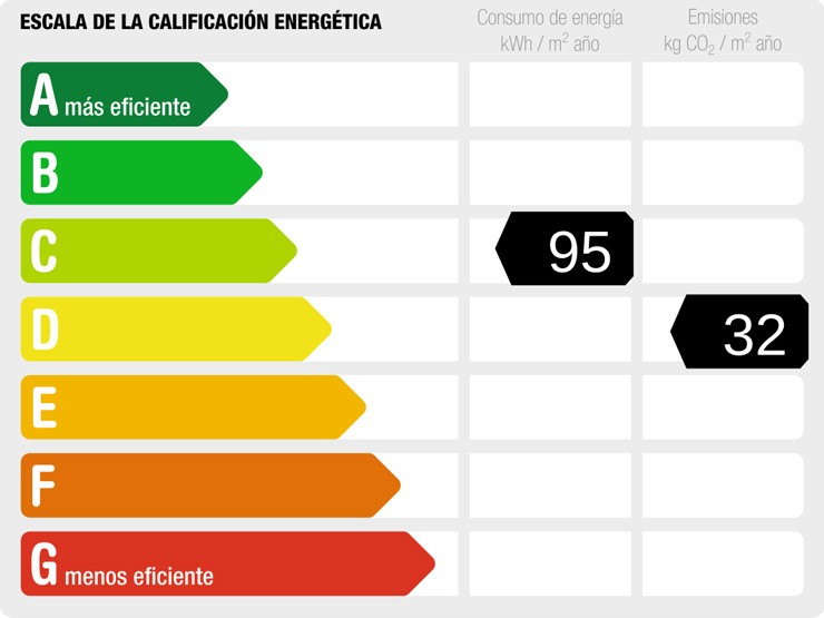A certificación enerxética de edificios a partir do 13/03/2014